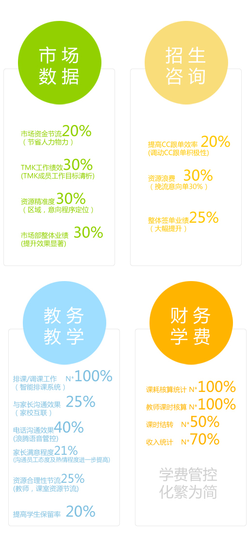 培训学校管理系统