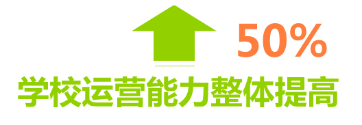 学校管理系统